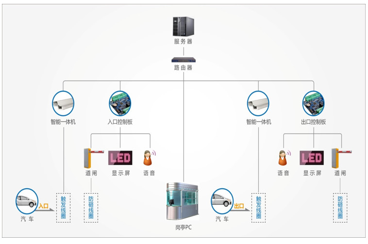 小区建筑智能化系统包含哪些系统?