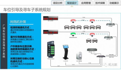 智慧停车 商业广场智慧停车整体规划方案