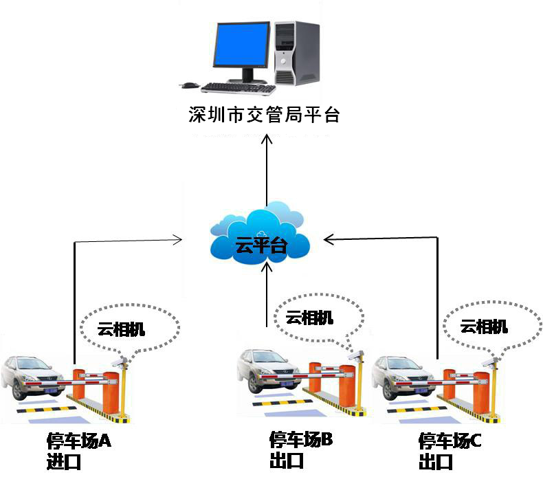 智能停车场系统管理 - 2020年最新商品信息聚合专区 .