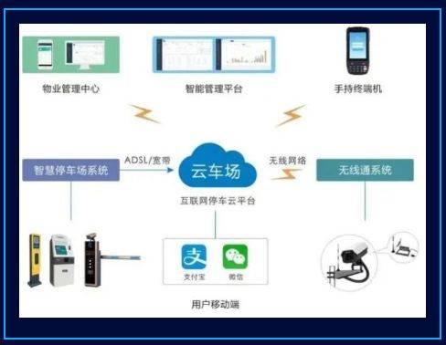 etc智能停车场是未来导向 跟传统车场难说byebye