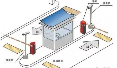 智能停车场系统组成及施工步骤