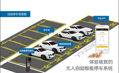 【upark悠泊遥控全自动车位锁 汽车停车位锁地锁 智能车位地锁】价格,厂家,图片,锁具-1024商务网