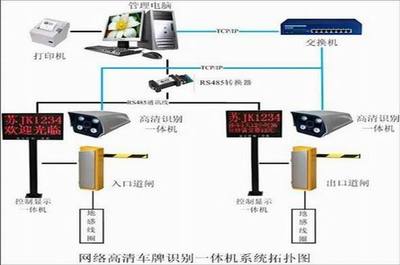 车牌识别停车系统